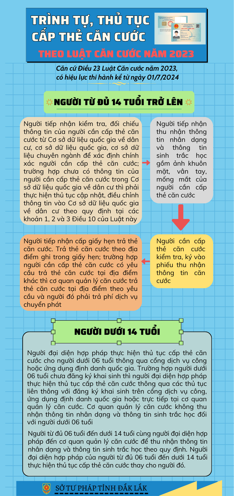 cap CCCD